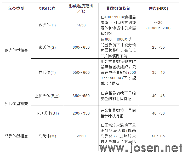 碳鋼金相顯微組織解析