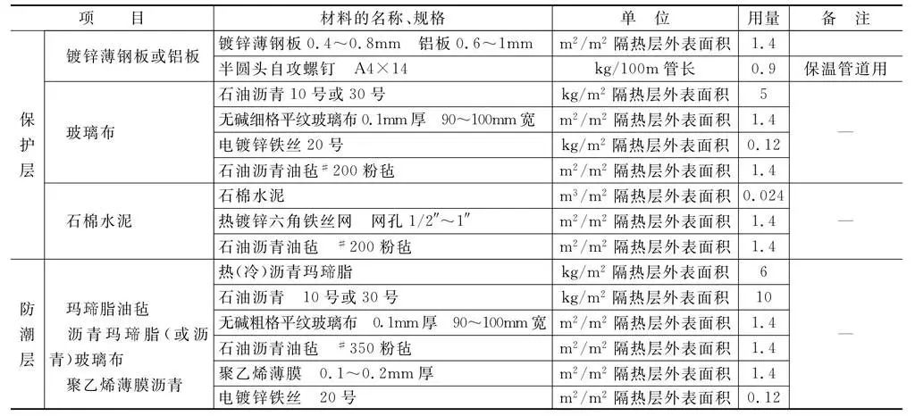 表4-95 管道隔熱結(jié)構(gòu)輔助材料用量快捷計(jì)算方法.jpg