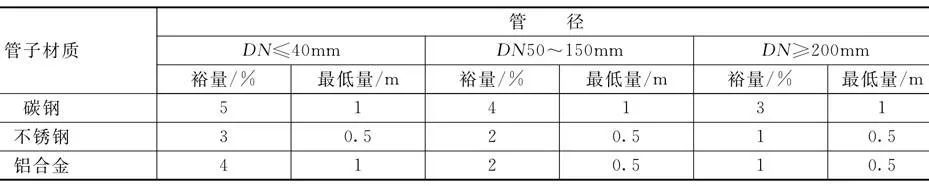 壓力管道設(shè)計(jì)的材料用量