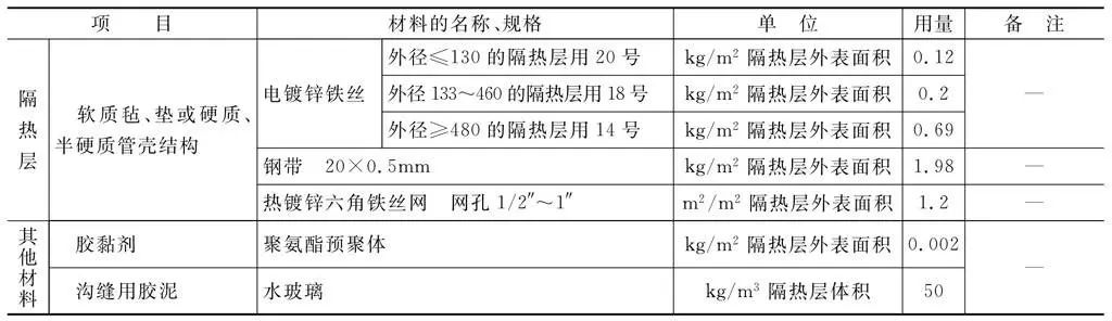 表4-95 管道隔熱結(jié)構(gòu)輔助材料用量快捷計(jì)算方法-2.jpg