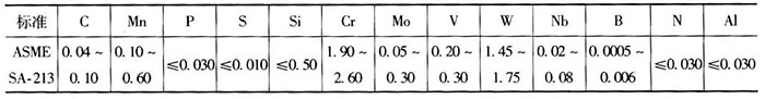 T23（ASME SA213）鍋爐鋼的生產(chǎn)工藝、機(jī)械性能、化學(xué)成分及應(yīng)用范圍