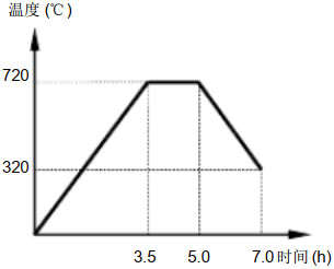 12Cr1MoVڏϽ䓹ܺ̎^ʾD