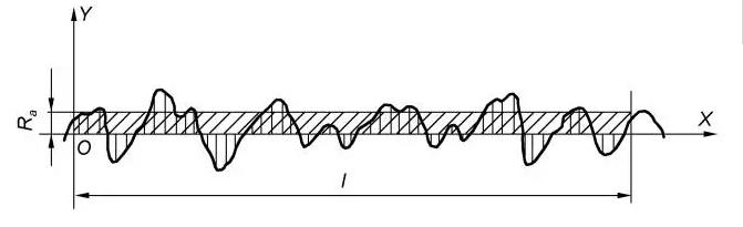 輪廓算術(shù)平均偏差Ra.jpg
