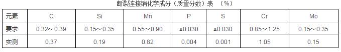 斷裂連接銷化學成分.jpg