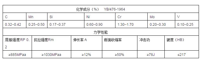 炮管材料化學(xué)成份機(jī)械性能.jpg