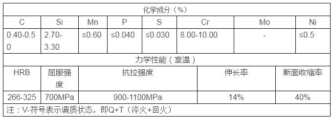 牌號(hào)X45CrSi9-3的化學(xué)成份