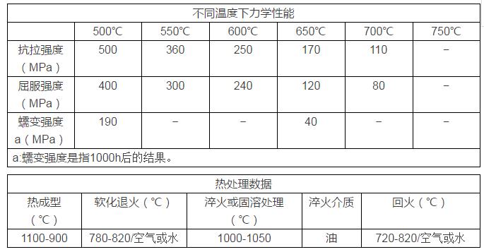 X45CrSi9-3的機(jī)械性能