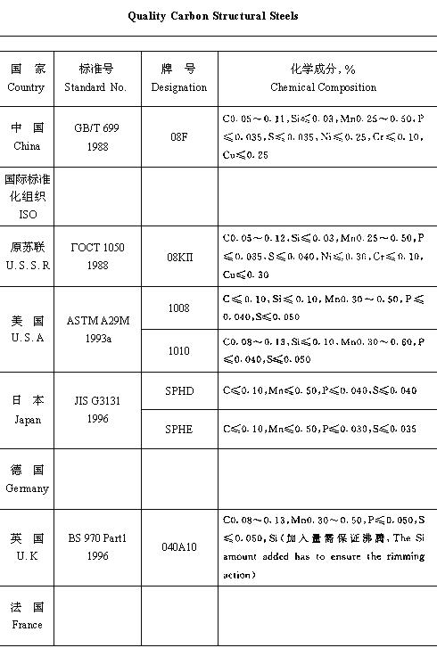 08F是什么材質