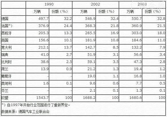 歐盟的汽車產(chǎn)量分布.jpg