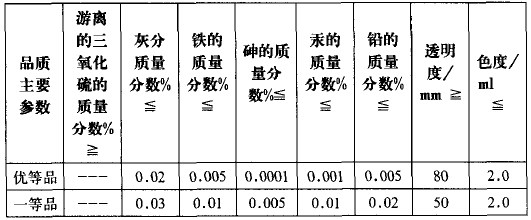 山東某煉廠烷基化項目