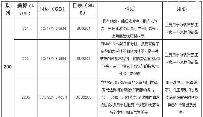 不銹鋼的特性和用途-200.jpg