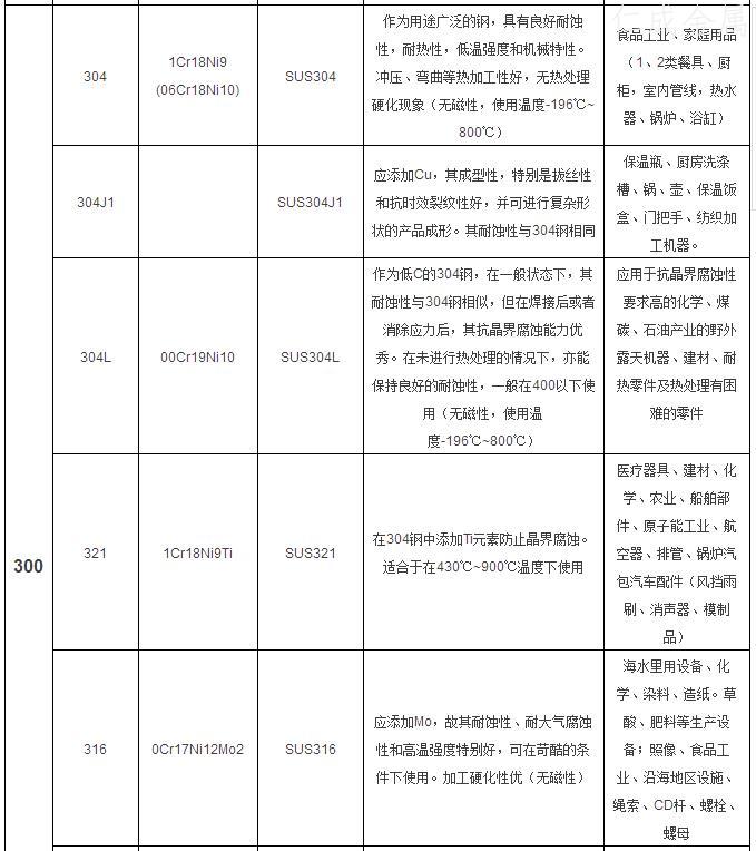 不銹鋼的特性和用途-3001.jpg