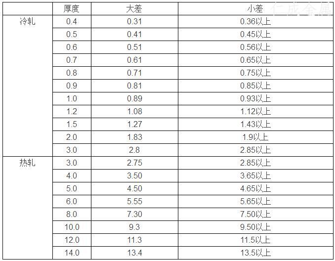 大公差和小公差.jpg