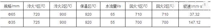 表2-42CrMoS4感應加熱調質工藝.jpg