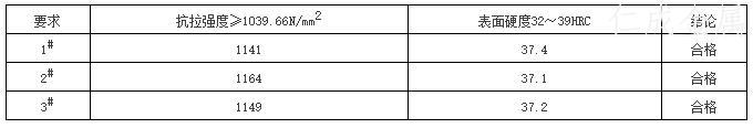 表2 抽樣力學(xué)性能檢測.jpg