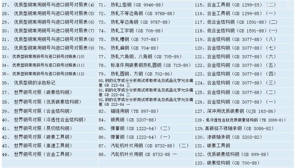 中外鋼材鋼板鋼管標準材料鋼號資料匯編下載-2.jpg