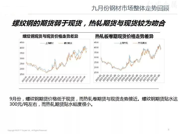 十月鋼材價(jià)格走勢