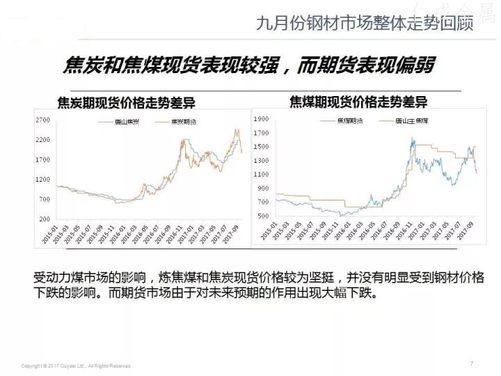 十月鋼材價(jià)格走勢