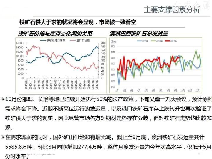 十月鋼材價(jià)格走勢