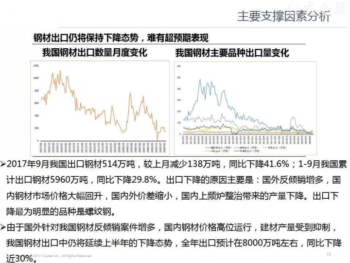 十月鋼材價(jià)格走勢