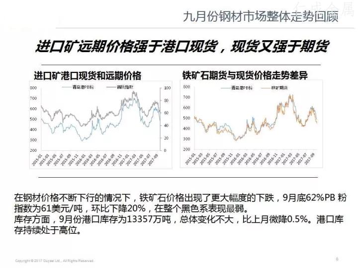 十月鋼材價(jià)格走勢