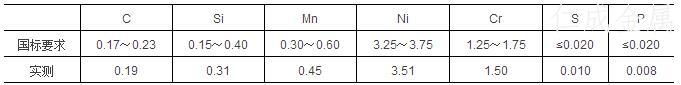 G20Cr2Ni4A鋼的化學(xué)成分.jpg