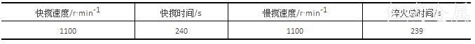 表1-原淬火油攪拌工藝參數(shù)