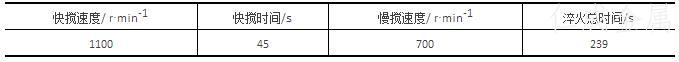 表2-調(diào)整后的淬火攪拌參數(shù)
