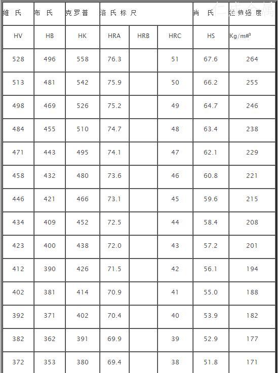 硬度與抗拉強(qiáng)度對照表-1.jpg