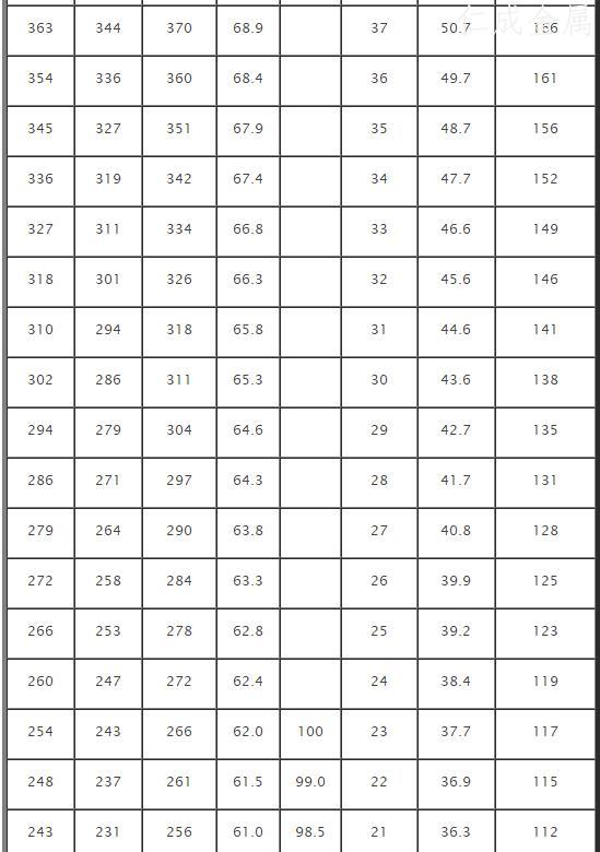 硬度與抗拉強(qiáng)度對照表-2.jpg