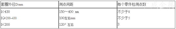 表7 套圈檢測點(diǎn)要求點(diǎn).jpg