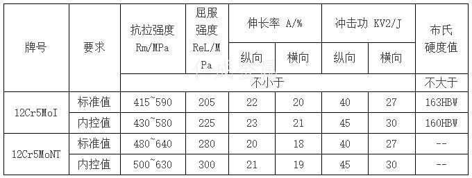 不同的熱處理制度對(duì)鋼管的室溫力學(xué)性能要求