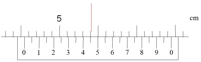 游標(biāo)卡尺讀數(shù)