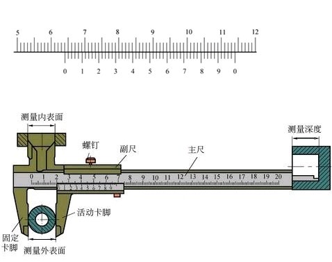 游標(biāo)卡尺