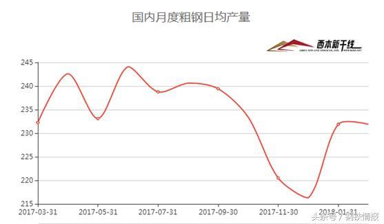 鋼市“春暖乍寒”，4月建筑鋼材價(jià)格在3700-4000元間震蕩運(yùn)行