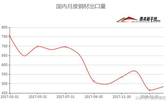 鋼市“春暖乍寒”，4月建筑鋼材價(jià)格在3700-4000元間震蕩運(yùn)行