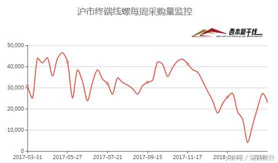 鋼市“春暖乍寒”，4月建筑鋼材價(jià)格在3700-4000元間震蕩運(yùn)行