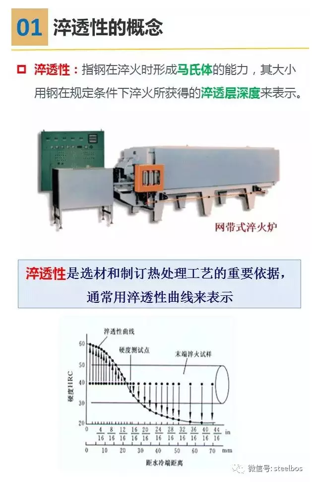 一文看懂鋼的淬透性