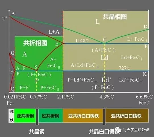 鐵-碳相圖.jpg