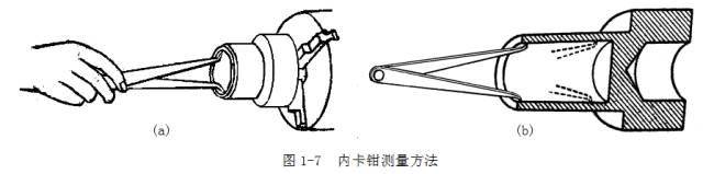 鋼直尺、內(nèi)外卡鉗及塞尺的使用方法