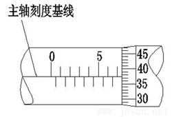 三豐千分尺讀數(shù)方法