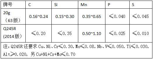 表2 -20g（63版）和Q245R（2014版）化學(xué)成分