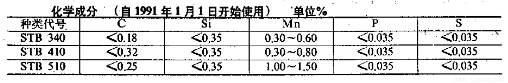 JIS G3461-88化學成分