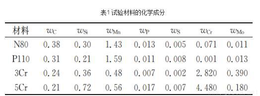 油套管鋼的腐蝕類(lèi)型和腐蝕程度