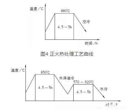 30CrNiMo8軸技術(shù)要求-5.jpg