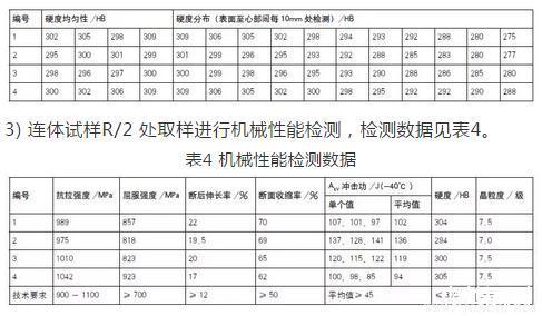 30CrNiMo8軸技術(shù)要求-6.jpg