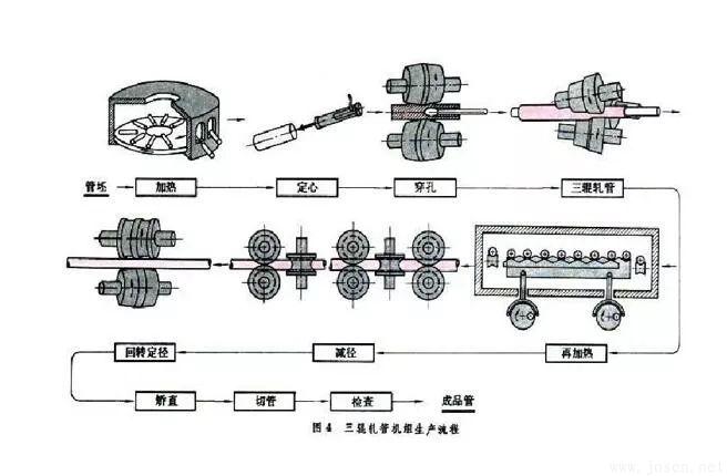 三輥軋管生產(chǎn).jpg