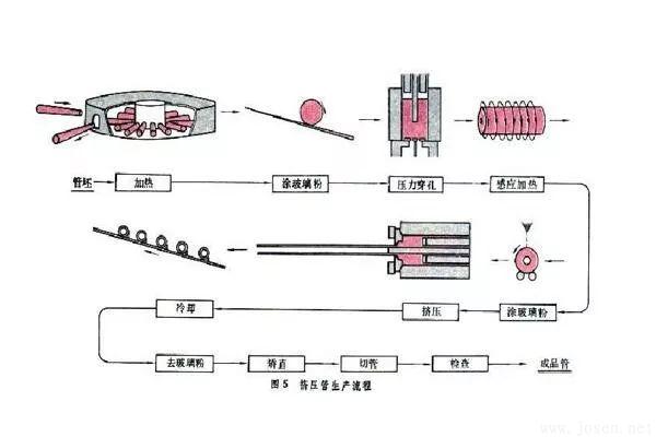 擠壓管生產(chǎn).jpg