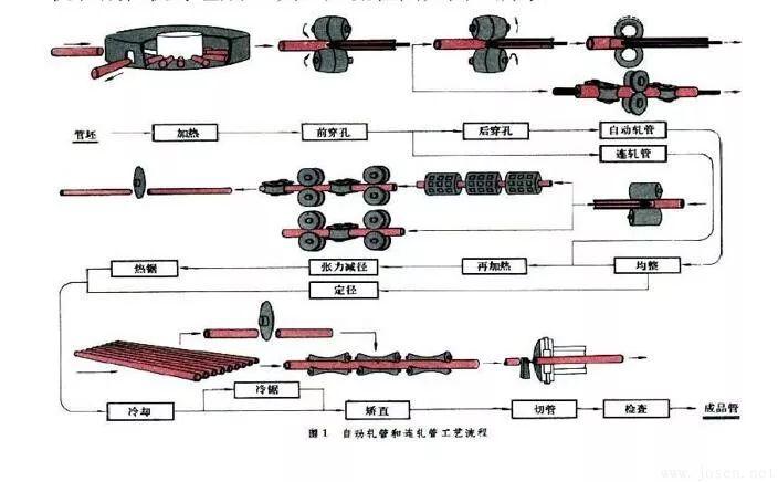 自動(dòng)軋管生產(chǎn).jpg