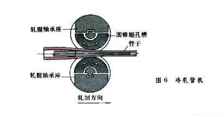 冷拔-冷軋管生產(chǎn).jpg